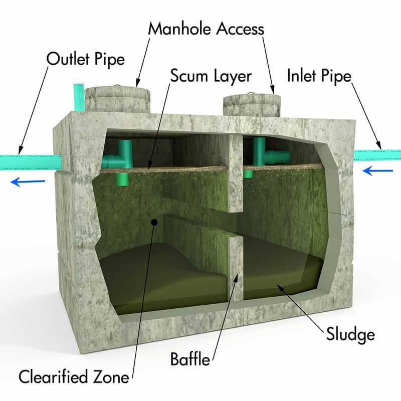 Septic Tank Diagram